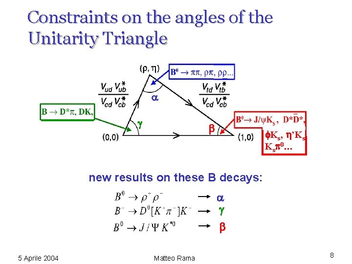 Constraints on the angles of the Unitarity Triangle f. Ks, ’Ks, Ksp 0… new