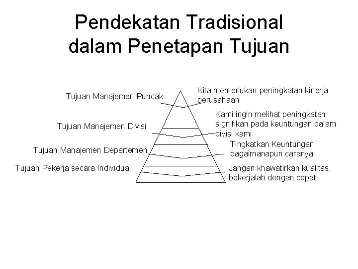 Pendekatan Tradisional dalam Penetapan Tujuan Manajemen Puncak Tujuan Manajemen Divisi Tujuan Manajemen Departemen Tujuan