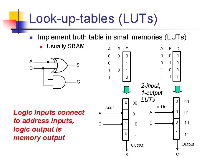 Look-up-tables (LUTs) n Implement truth table in small memories (LUTs) n Usually SRAM Logic