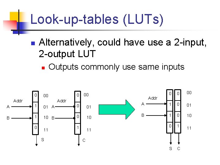 Look-up-tables (LUTs) n Alternatively, could have use a 2 -input, 2 -output LUT n