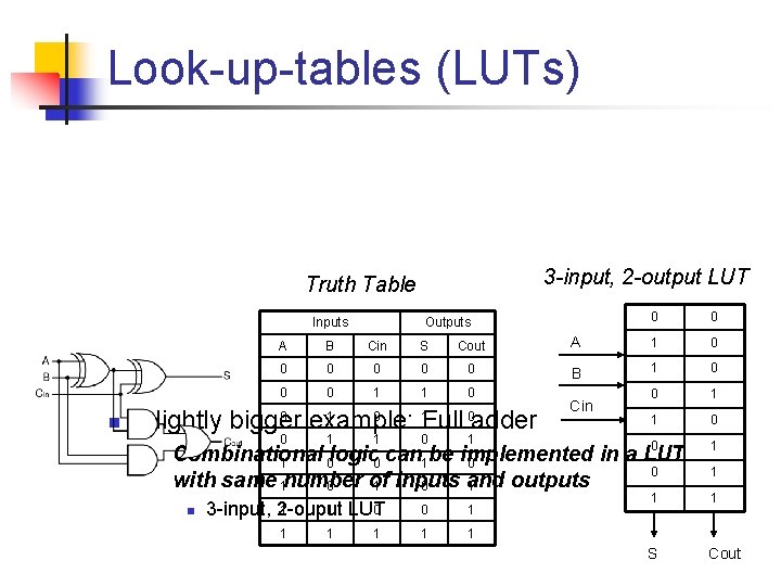 Look-up-tables (LUTs) 3 -input, 2 -output LUT Truth Table Inputs n Outputs 0 A
