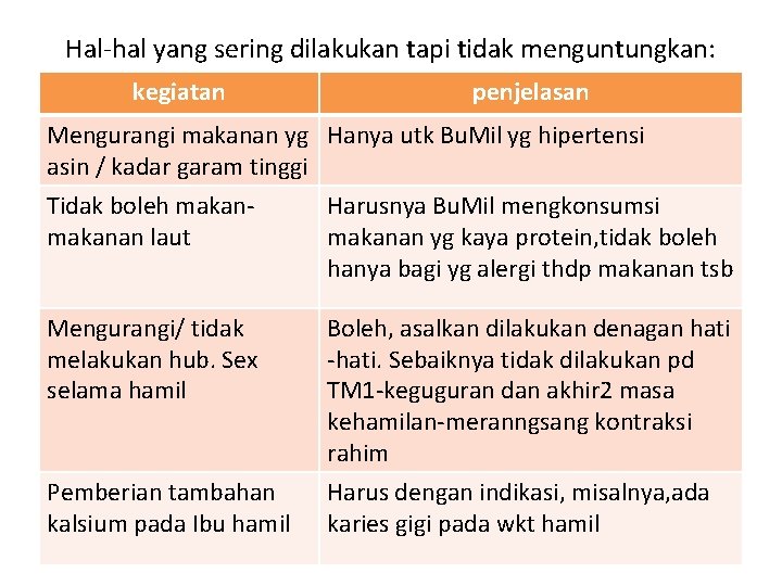 Hal-hal yang sering dilakukan tapi tidak menguntungkan: kegiatan penjelasan Mengurangi makanan yg Hanya utk