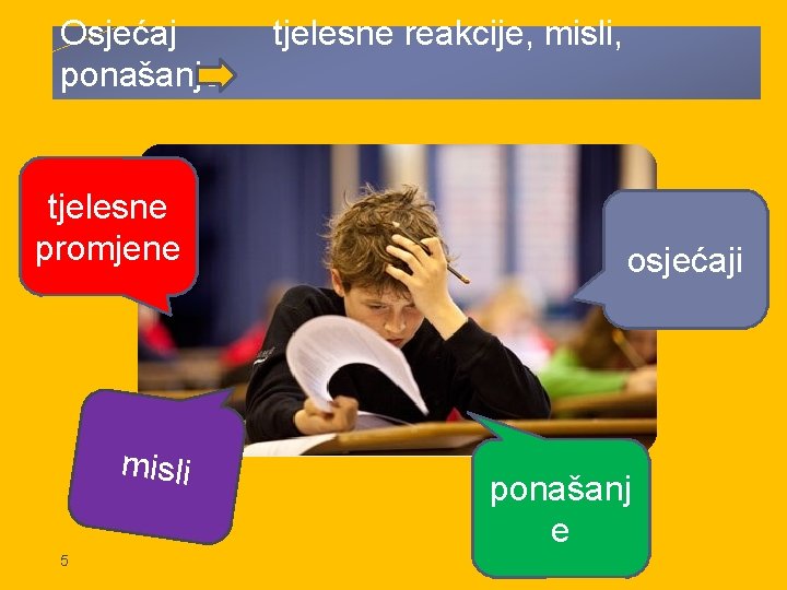 Osjećaj ponašanje tjelesne promjene misli 5 tjelesne reakcije, misli, osjećaji ponašanj e 