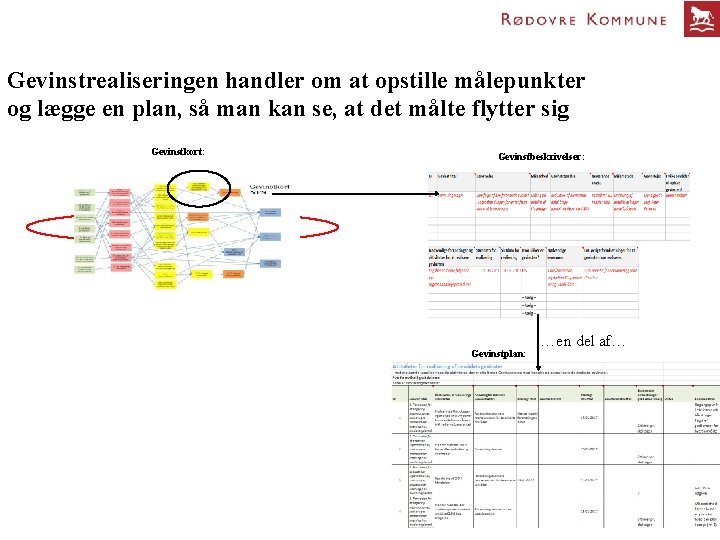 Gevinstrealiseringen handler om at opstille målepunkter og lægge en plan, så man kan se,