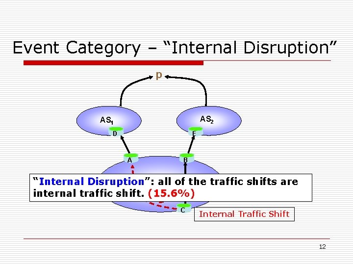 Event Category – “Internal Disruption” p AS 2 AS 1 DE EE AE BE