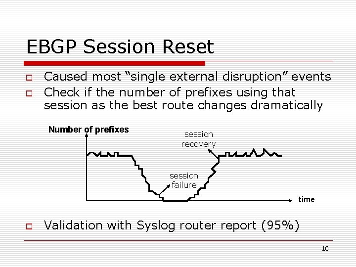 EBGP Session Reset o o Caused most “single external disruption” events Check if the