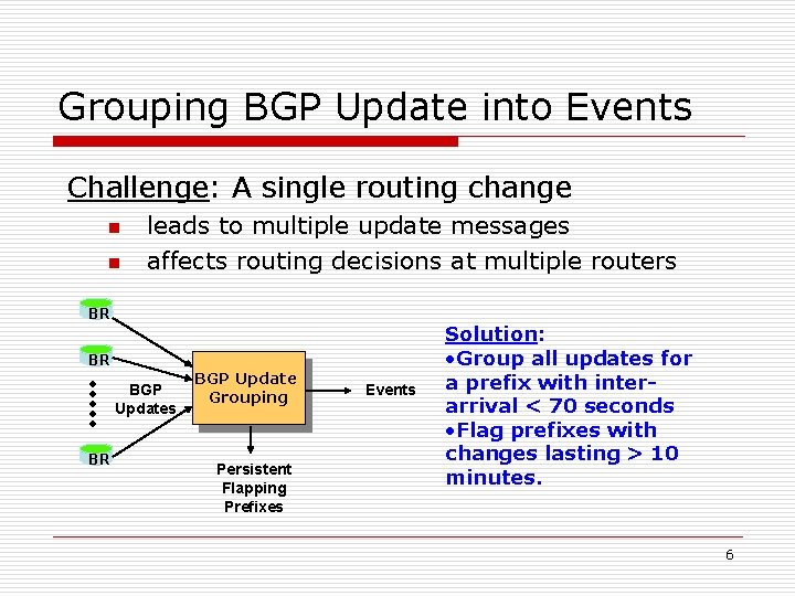 Grouping BGP Update into Events Challenge: A single routing change n n leads to