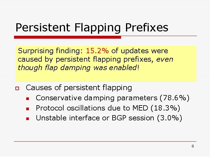 Persistent Flapping Prefixes Surprising finding: 15. 2% of updates were caused by persistent flapping