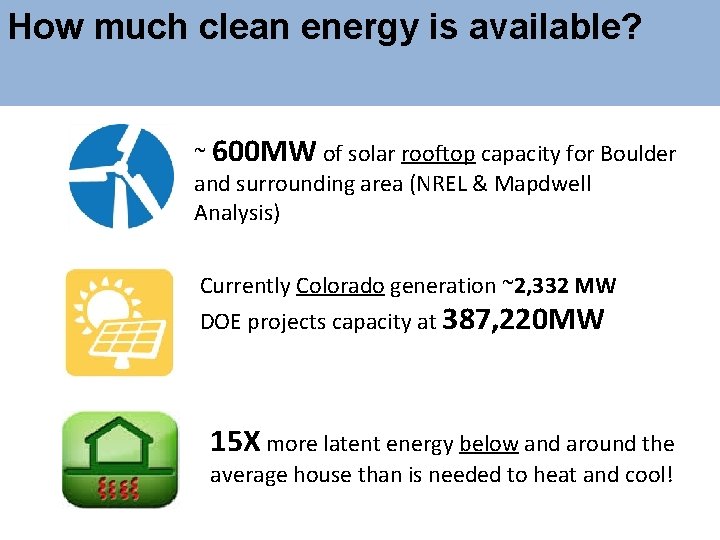 How much clean energy is available? ~ 600 MW of solar rooftop capacity for