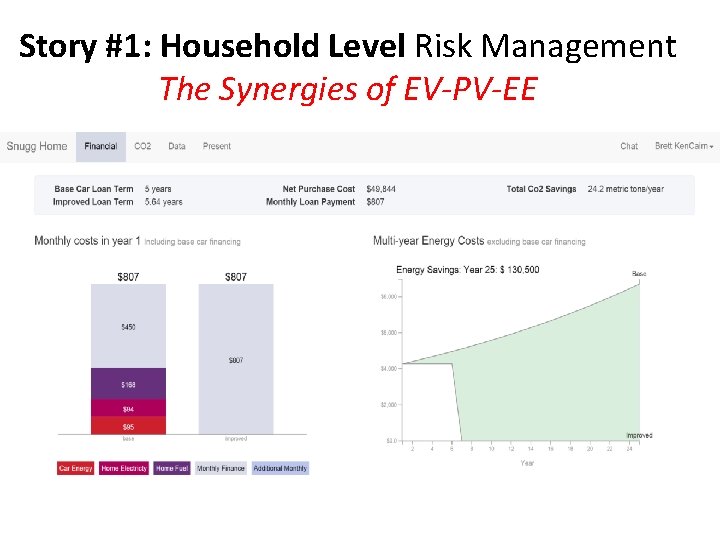 Story #1: Household Level Risk Management The Synergies of EV-PV-EE 