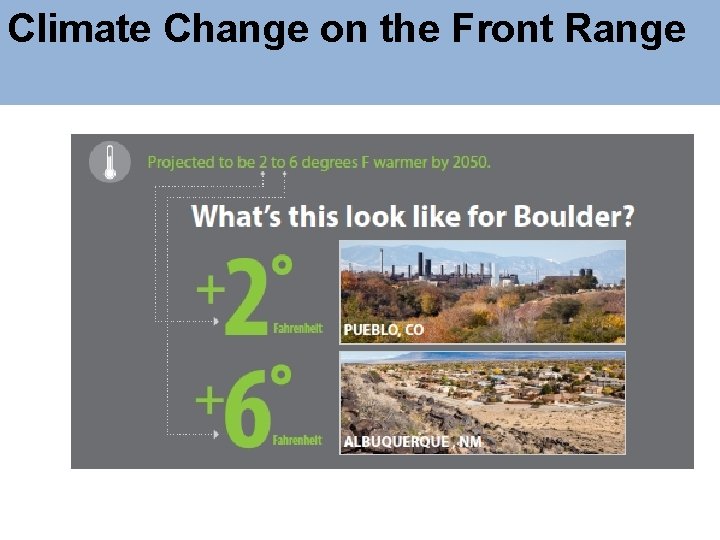 Climate Change on the Front Range 