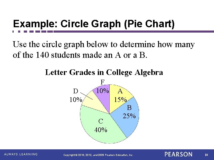Example: Circle Graph (Pie Chart) Use the circle graph below to determine how many