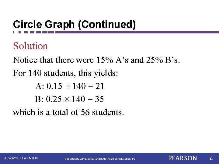 Circle Graph (Continued) Solution Notice that there were 15% A’s and 25% B’s. For