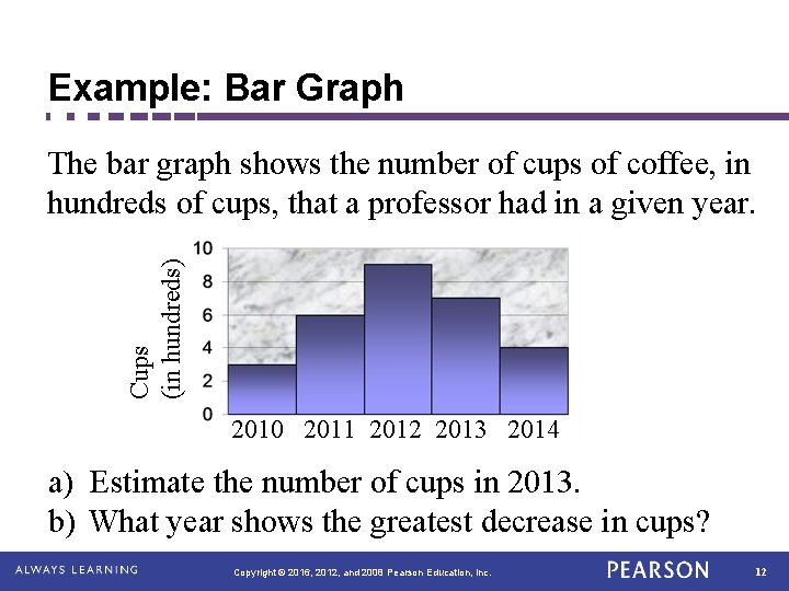 Example: Bar Graph Cups (in hundreds) The bar graph shows the number of cups