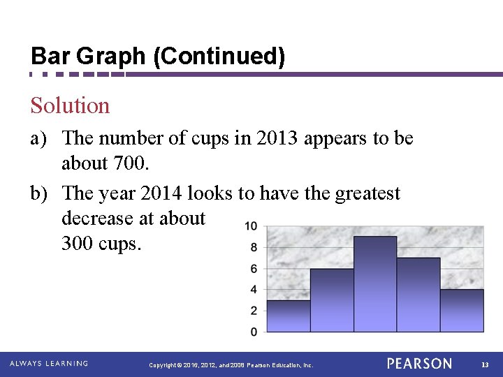 Bar Graph (Continued) Solution a) The number of cups in 2013 appears to be