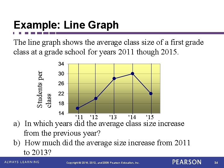 Example: Line Graph Students per class The line graph shows the average class size
