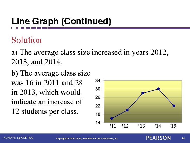 Line Graph (Continued) Solution a) The average class size increased in years 2012, 2013,