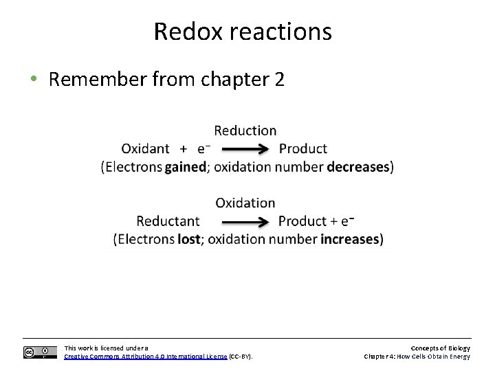 Redox reactions • Remember from chapter 2 This work is licensed under a Creative