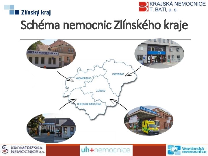 Schéma nemocnic Zlínského kraje 