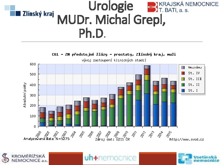 Urologie MUDr. Michal Grepl, Ph. D. 