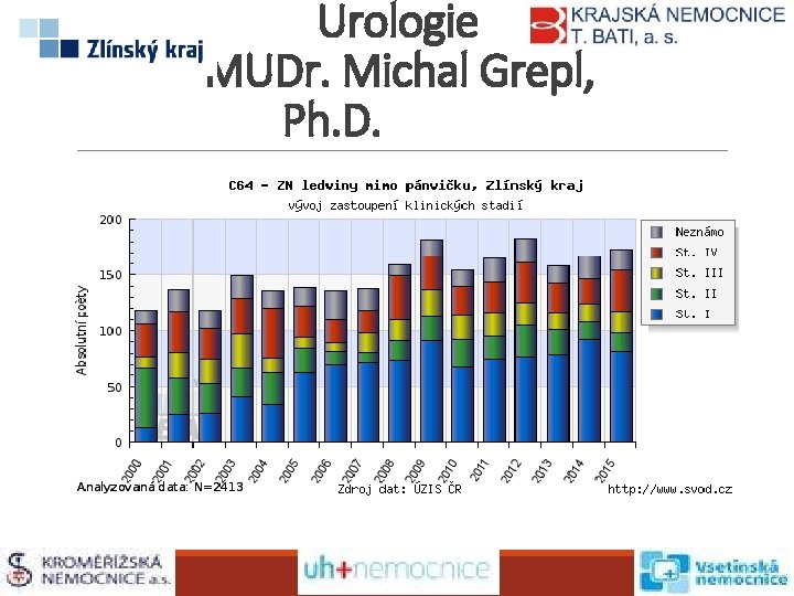 Urologie MUDr. Michal Grepl, Ph. D. 