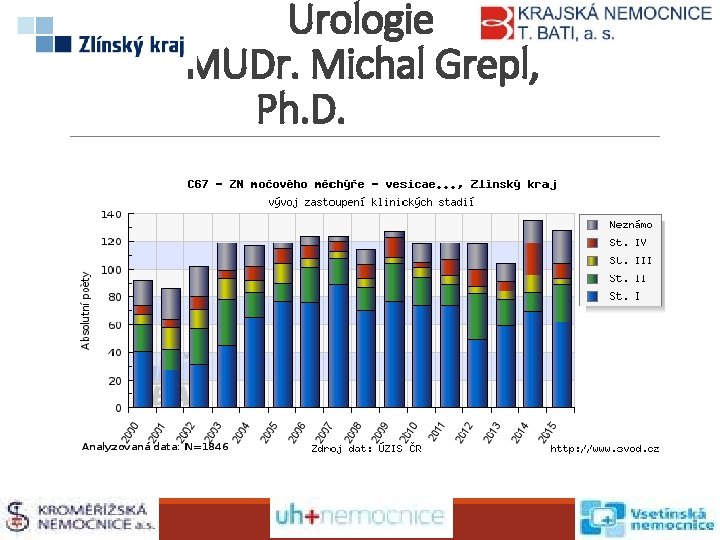 Urologie MUDr. Michal Grepl, Ph. D. 