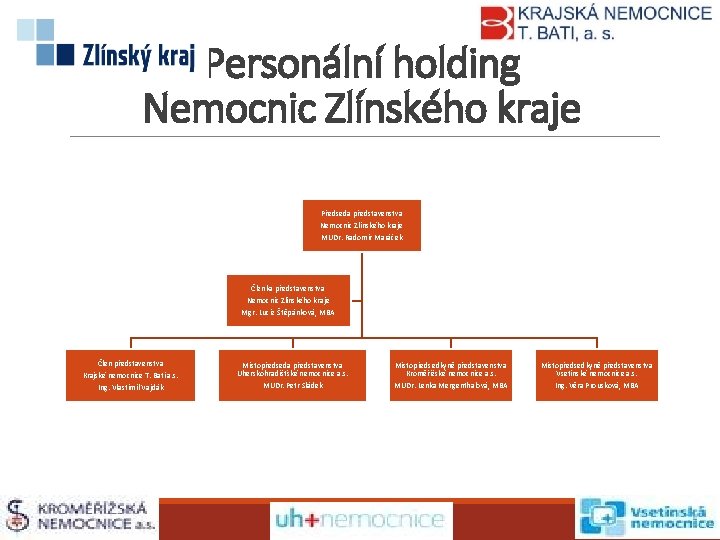 Personální holding Nemocnic Zlínského kraje Předseda představenstva Nemocnic Zlínského kraje MUDr. Radomír Maráček Členka