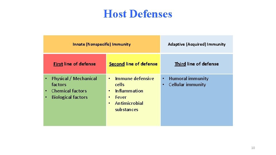 Host Defenses Innate (Nonspecific) Immunity First line of defense • Physical / Mechanical factors