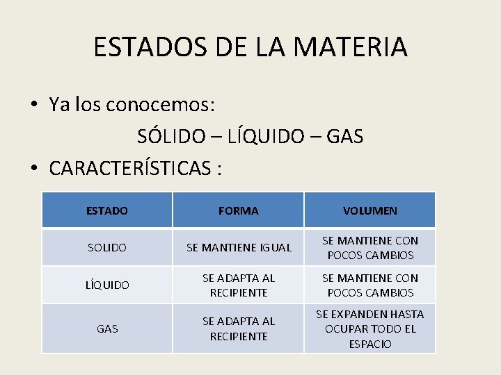 ESTADOS DE LA MATERIA • Ya los conocemos: SÓLIDO – LÍQUIDO – GAS •