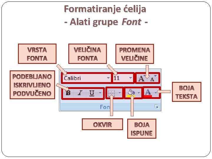 Formatiranje ćelija - Alati grupe Font VRSTA FONTA VELIČINA FONTA PROMENA VELIČINE PODEBLJANO ISKRIVLJENO