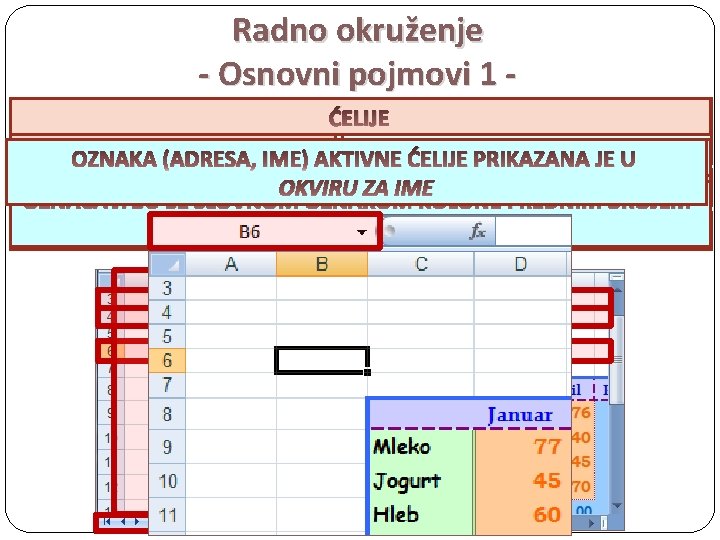 Radno okruženje - Osnovni pojmovi 1 ŠTA KAKO PREDSTAVLJAJU NAZIVAMO EXCEL RADNI ĆELIJE MREŽE