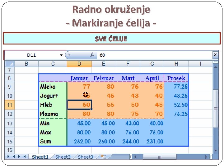 Radno okruženje - Markiranje ćelija NESUSEDNE KOLONE REDOVI ĆELIJE SVE ĆELIJE 