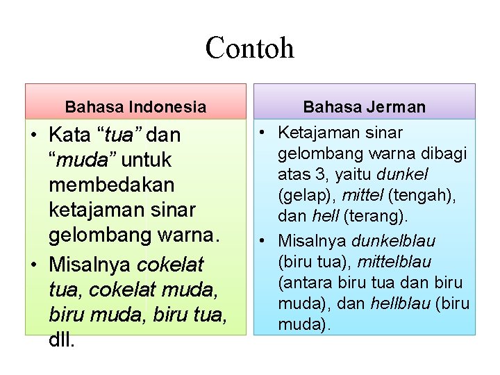 Contoh Bahasa Indonesia • Kata “tua” dan “muda” untuk membedakan ketajaman sinar gelombang warna.