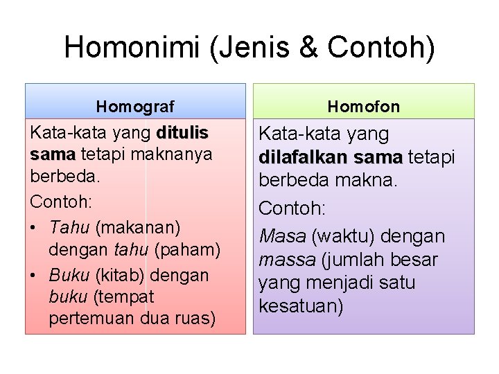 Homonimi (Jenis & Contoh) Homograf Kata-kata yang ditulis sama tetapi maknanya berbeda. Contoh: •