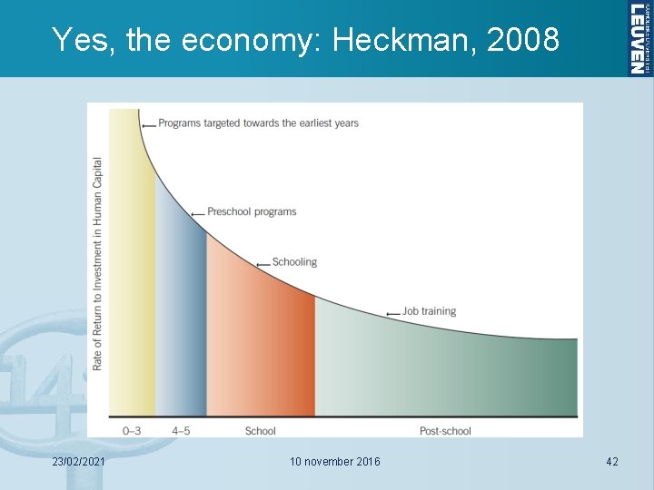 Yes, the economy: Heckman, 2008 23/02/2021 10 november 2016 42 