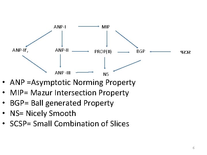 ANP-I MIP ANP-II’, ANP-II ANP -III • • • PROP(II) BGP NS ANP =Asymptotic