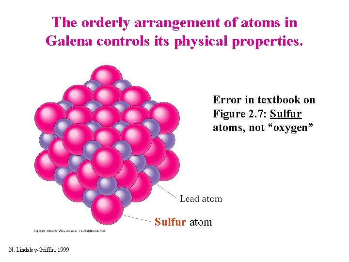 The orderly arrangement of atoms in Galena controls its physical properties. Error in textbook
