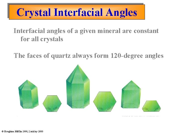 Crystal Interfacial Angles Interfacial angles of a given mineral are constant for all crystals