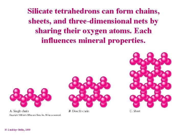 Silicate tetrahedrons can form chains, sheets, and three-dimensional nets by sharing their oxygen atoms.
