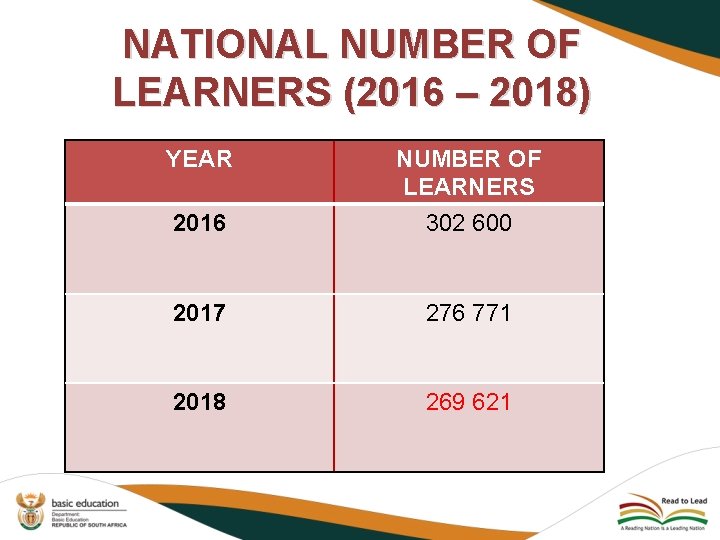 NATIONAL NUMBER OF LEARNERS (2016 – 2018) YEAR NUMBER OF LEARNERS 2016 302 600