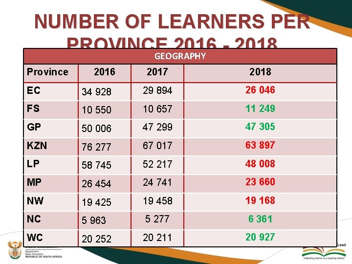 NUMBER OF LEARNERS PER PROVINCE 2016 2018 GEOGRAPHY Province 2016 2017 2018 EC 34