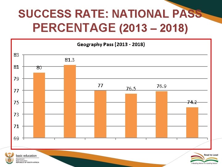 SUCCESS RATE: NATIONAL PASS PERCENTAGE (2013 – 2018) Geography Pass (2013 - 2018) 83 SUCCESS RATE: NATIONAL PASS PERCENTAGE (2013 – 2018) Geography Pass (2013 - 2018) 83