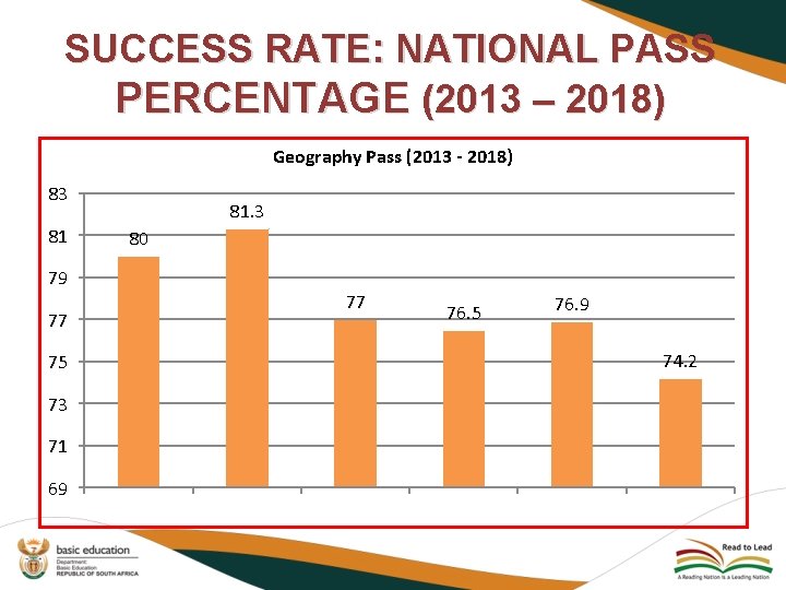 SUCCESS RATE: NATIONAL PASS PERCENTAGE (2013 – 2018) Geography Pass (2013 - 2018) 83