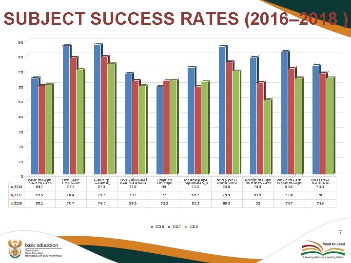 SUBJECT SUCCESS RATES (2016– 2018 ) 90 80 70 60 50 40 30 20