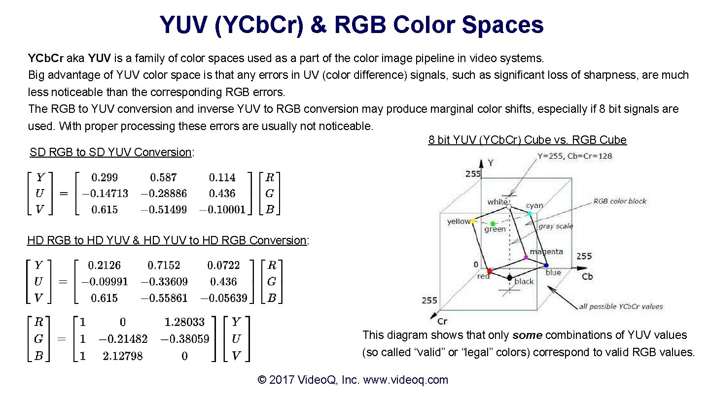 YUV (YCb. Cr) & RGB Color Spaces YCb. Cr aka YUV is a family