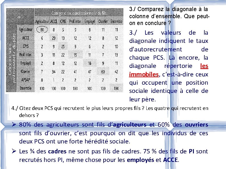 3. / Comparez la diagonale à la colonne d’ensemble. Que peuton en conclure ?