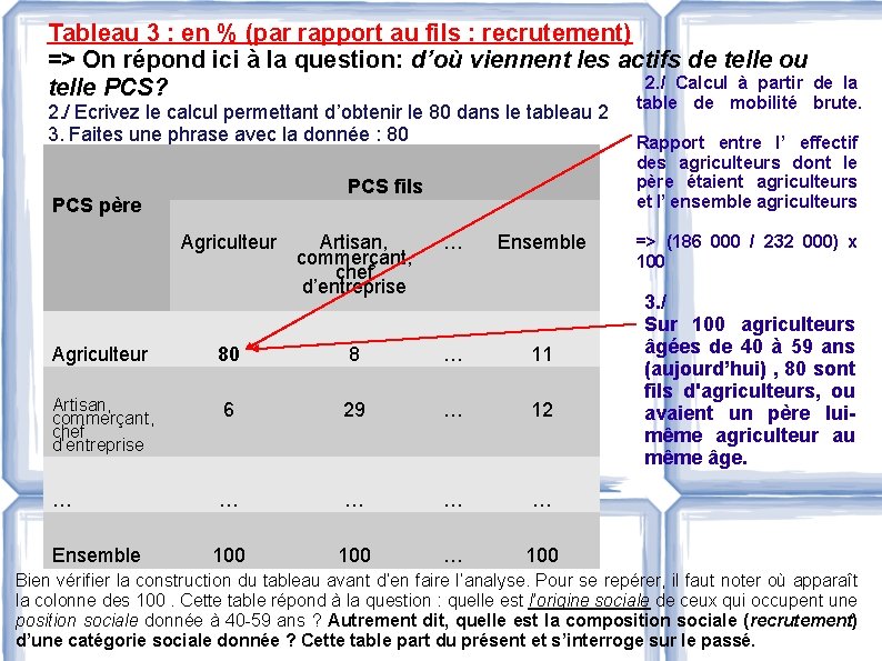 Tableau 3 : en % (par rapport au fils : recrutement) => On répond