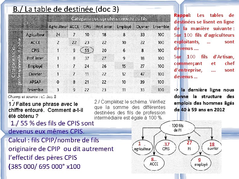 B. / La table de destinée (doc 3) Rappel: Les tables de destinées se