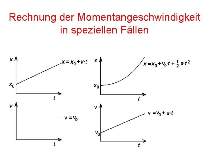 Rechnung der Momentangeschwindigkeit in speziellen Fällen 