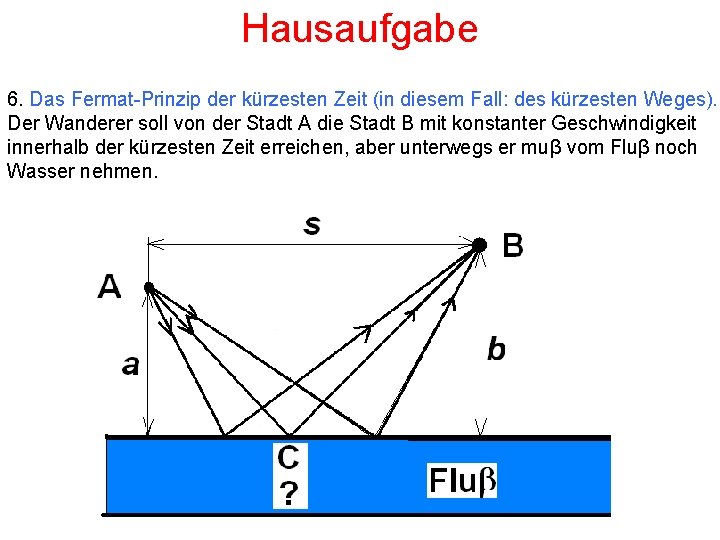 Hausaufgabe 6. Das Fermat-Prinzip der kürzesten Zeit (in diesem Fall: des kürzesten Weges). Der